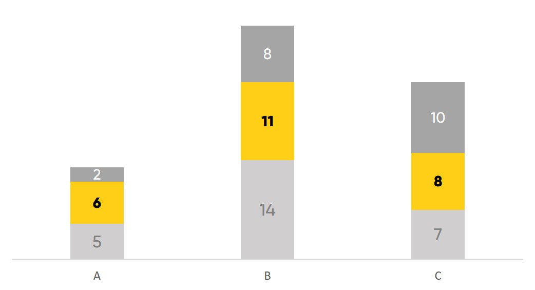 Visualizzazione dei dati in PowerPoint