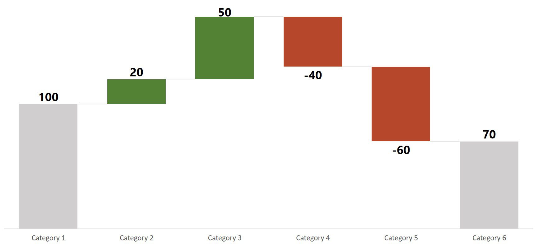 Visualizzazione dei dati in PowerPoint