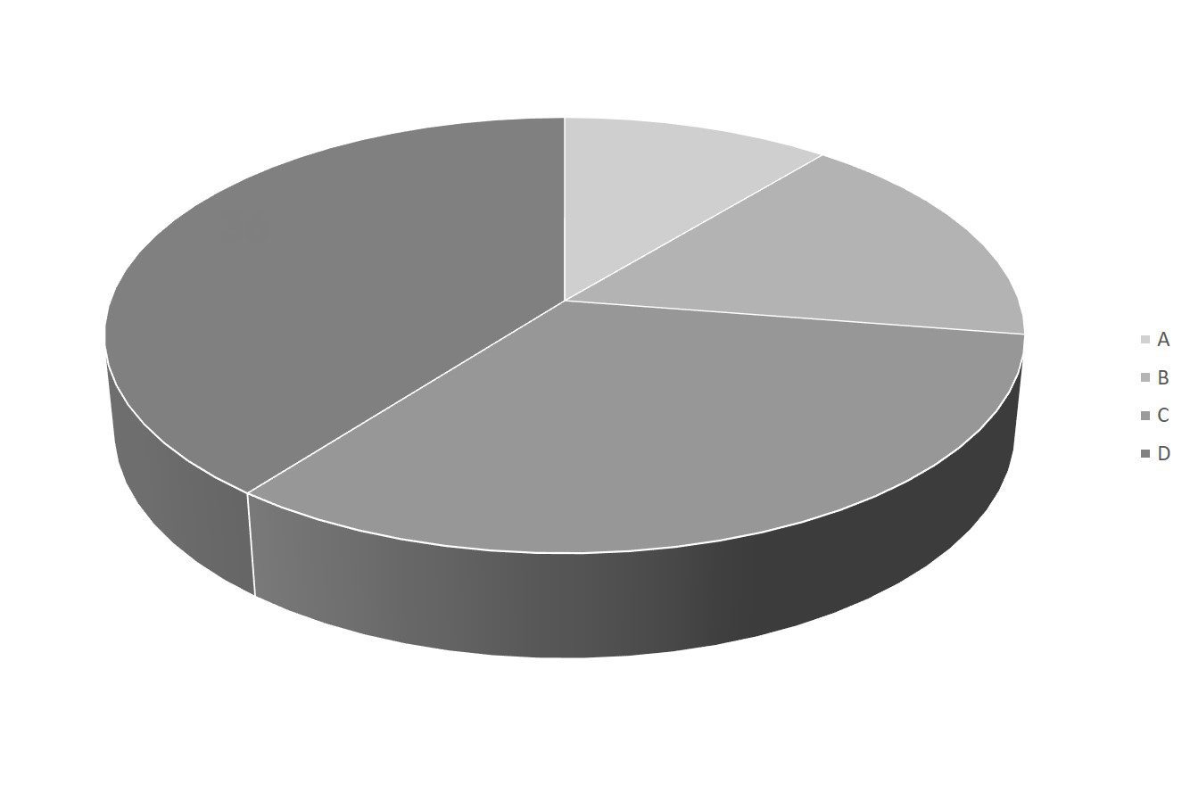 Visualizzazione dei dati in PowerPoint