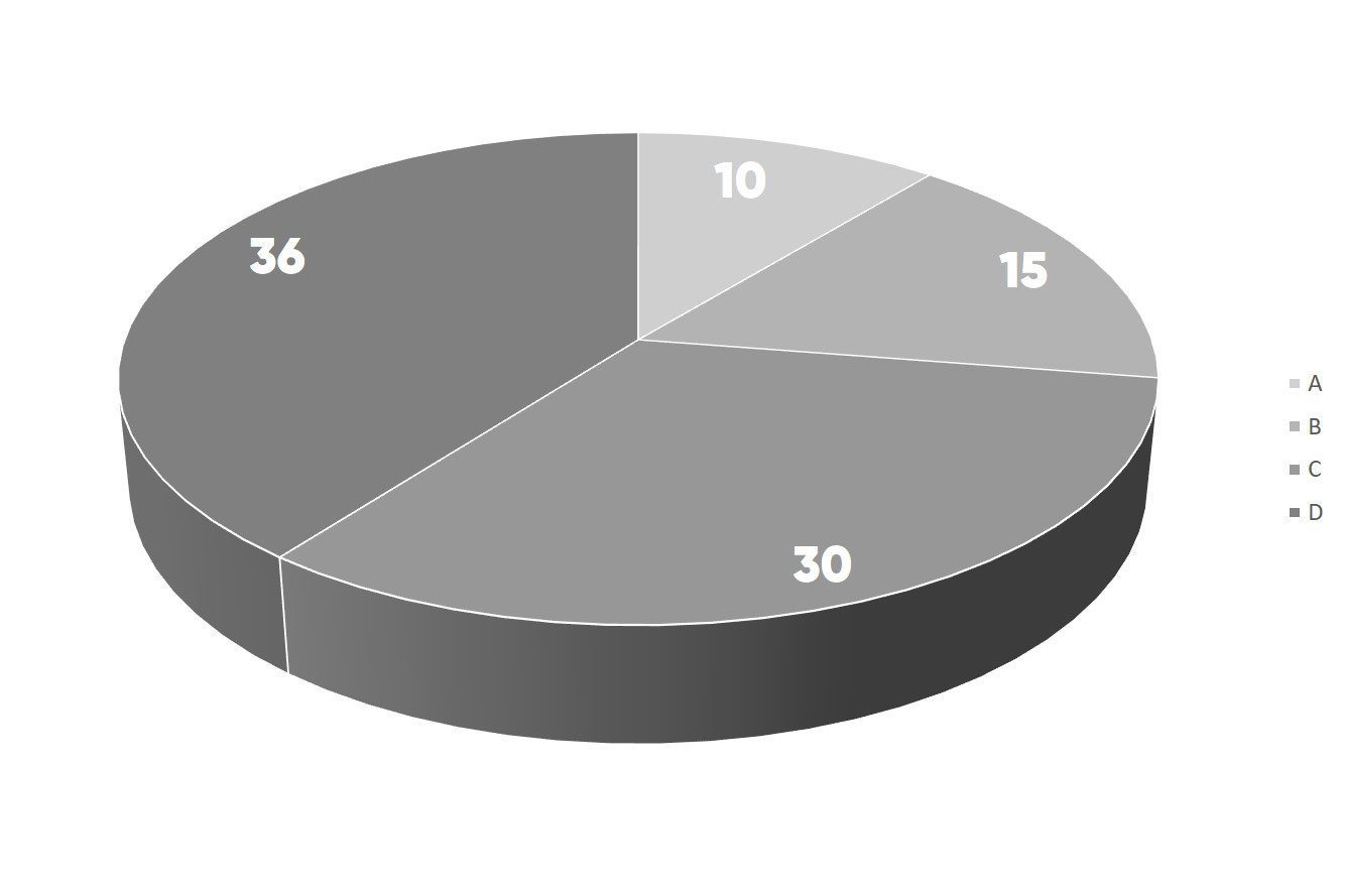 Visualizzazione dei dati in PowerPoint