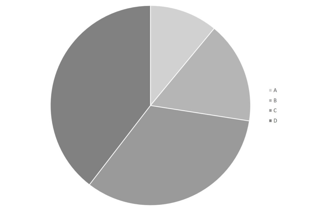 Visualizzazione dei dati in PowerPoint