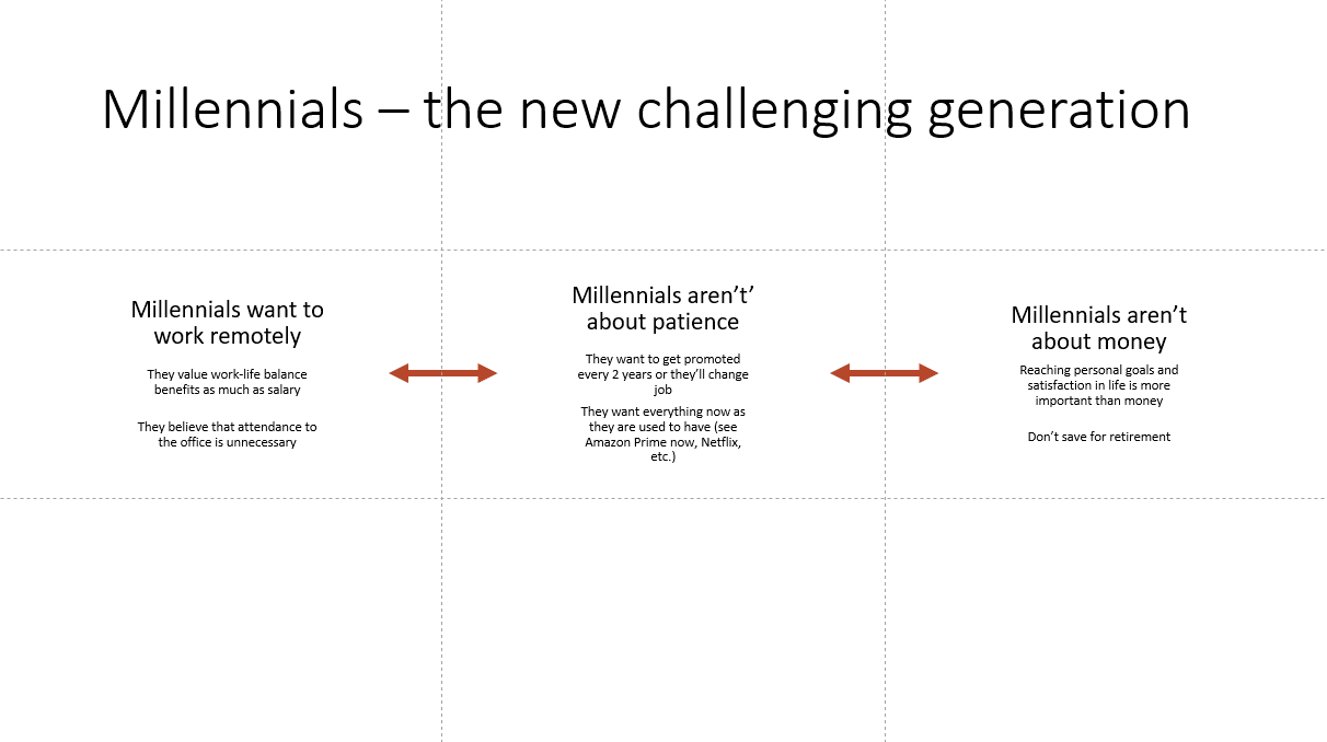 creating an effective presentation in PowerPoint