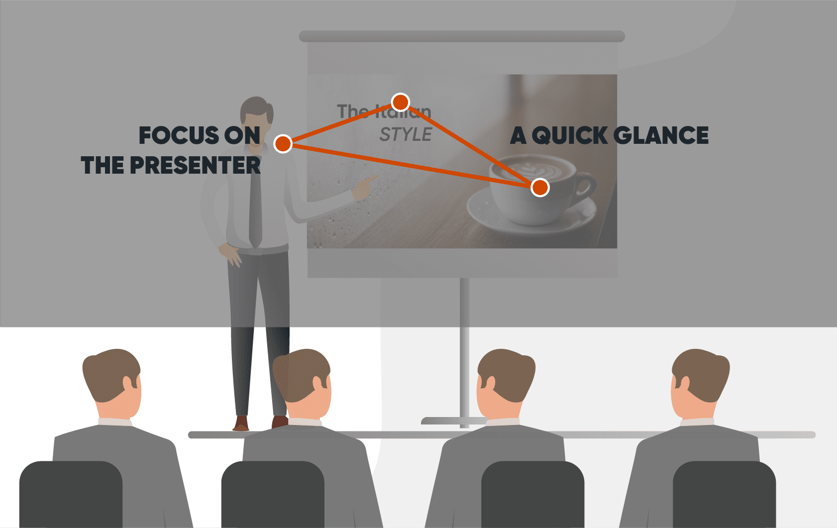 Eye Path Control for Presentations