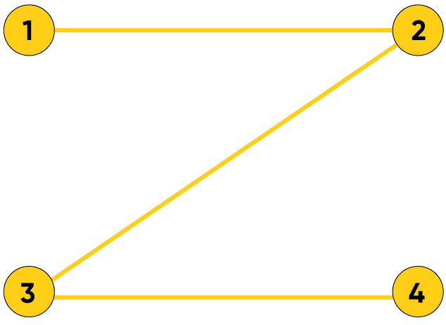 Eye Path Control for Presentations