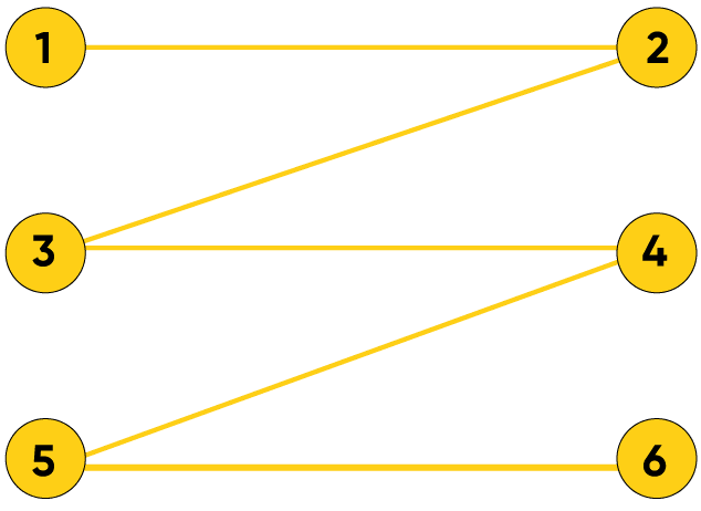 Eye Path Control for Presentations