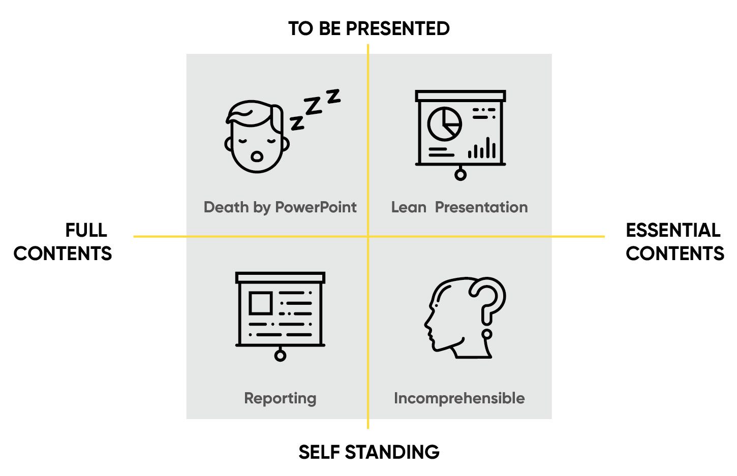 Eye Path Control for Presentations