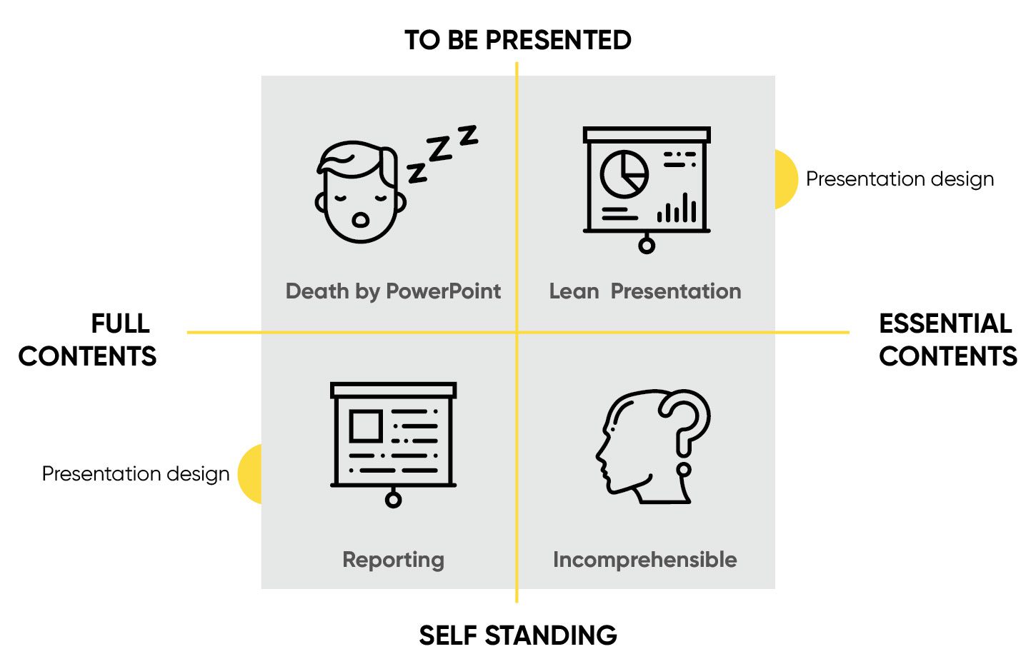 Eye Path Control for Presentations