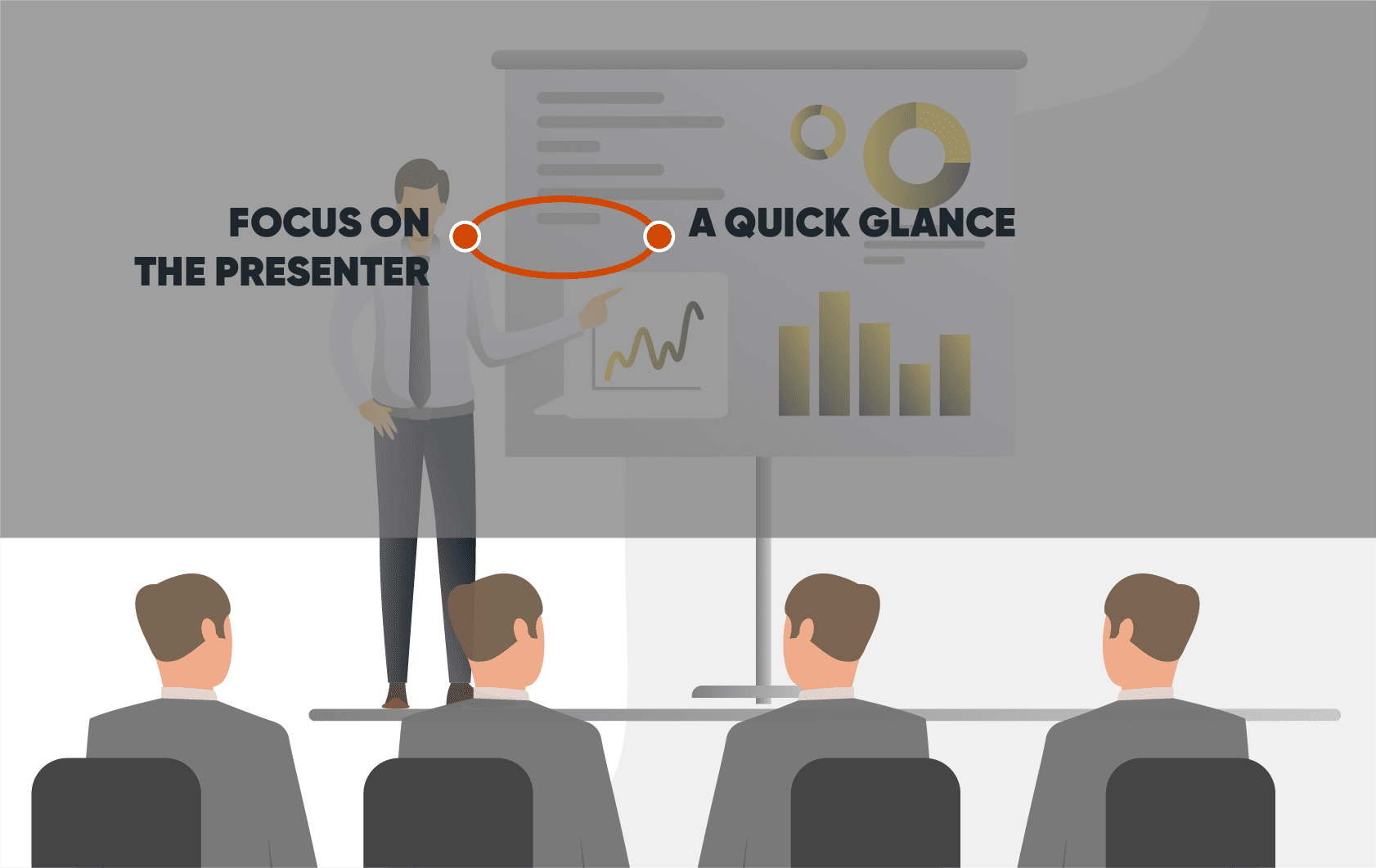 Eye Path Control for Presentations