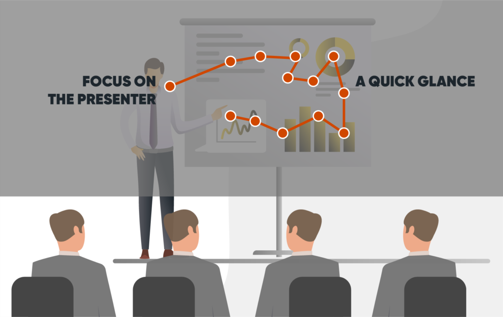 Eye Path Control for Presentations