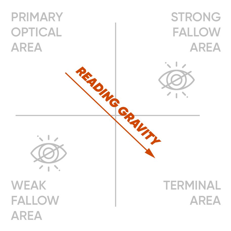 Eye Path Control for Presentations