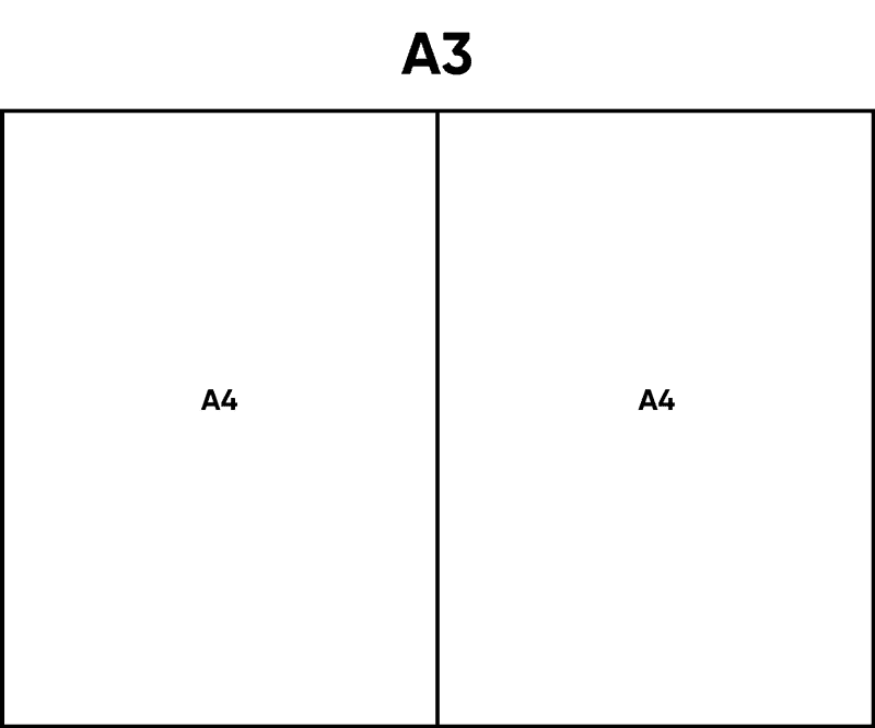 A3 is also a standard format
