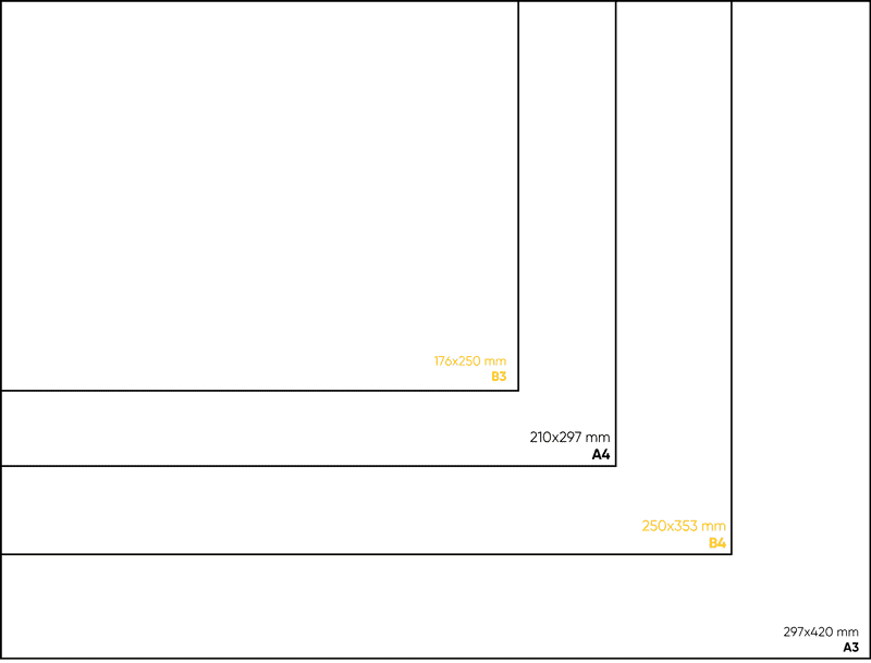 B4 (ISO) PAPER 250×353 MM / B5 (ISO) PAPER 176×250 MM