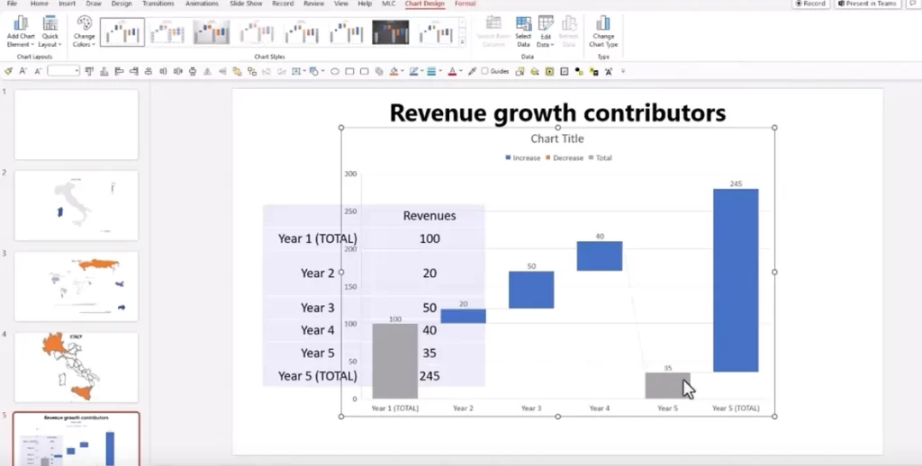 Powerpoint Make Waterfall How to create a waterfall chart on PowerPoint